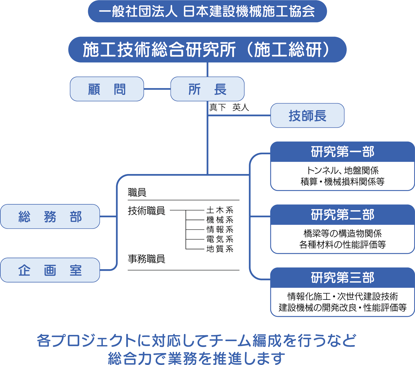 組織 - 施工技術総合研究所 施工総研